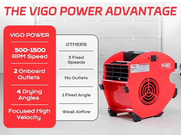Red Vigo power dryer with features listed on a white background｜mobile