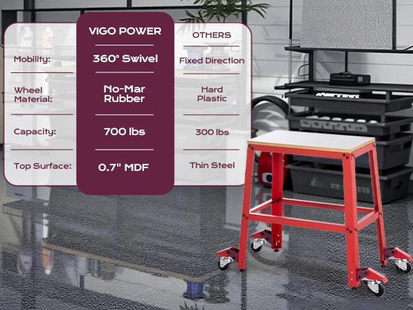 Red work stool with wheels on a reflective surface, featuring VIGO POWER attributes on a whiteboard.｜mobile
