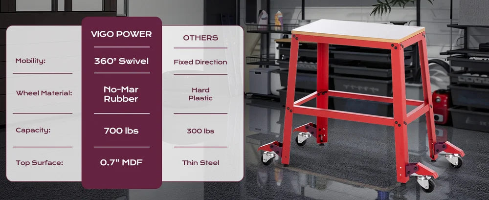 Red step stool with features listed on a white background｜desktop