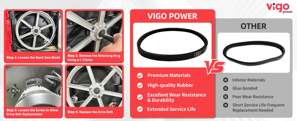 Vigo Power belt replacement product comparison with images and text.｜desktop