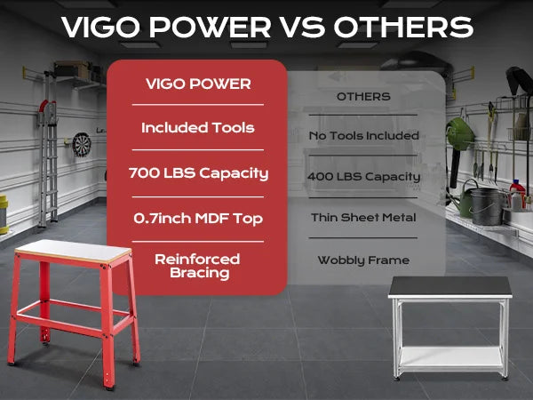 Comparison chart of Vigo Power vs Others in a garage setting with stools.｜mobile