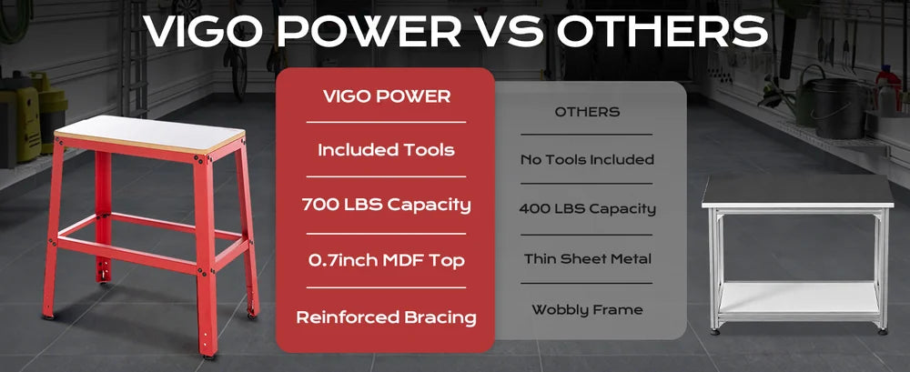 Comparison chart of Vigo Power stool with other stools in a workshop setting.｜desktop