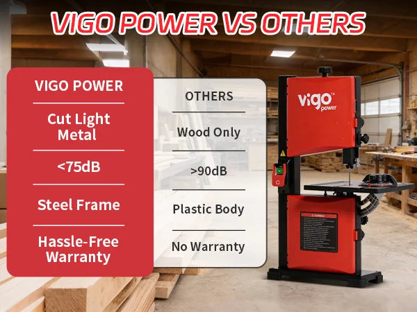 Vigo Power table saw with features listed on a red and white board in a workshop setting.｜mobile