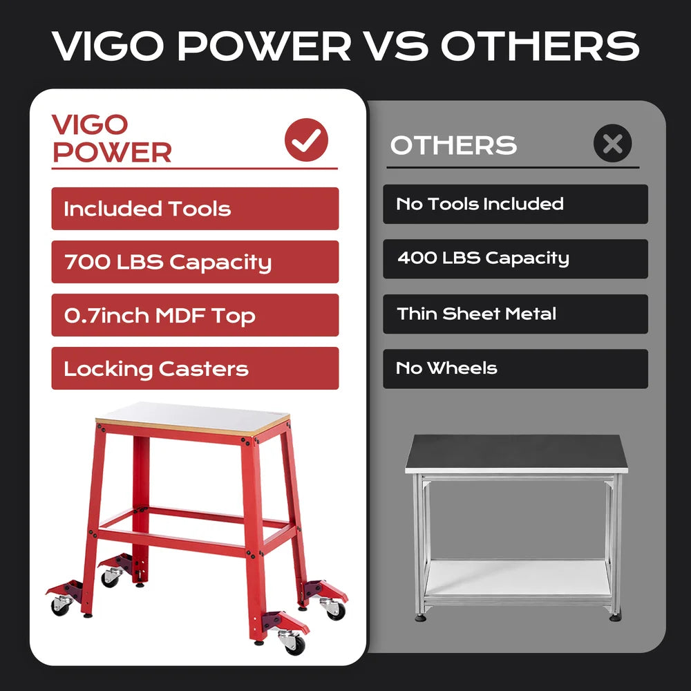 Comparison chart of VIGO POWER vs other products with features listed.｜card