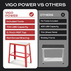 Comparison chart of Vigo Power vs other products with a red stool on a black background.｜card