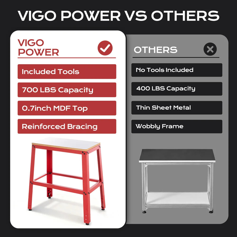 Comparison chart of Vigo Power vs other products with a red stool on a black background.｜card